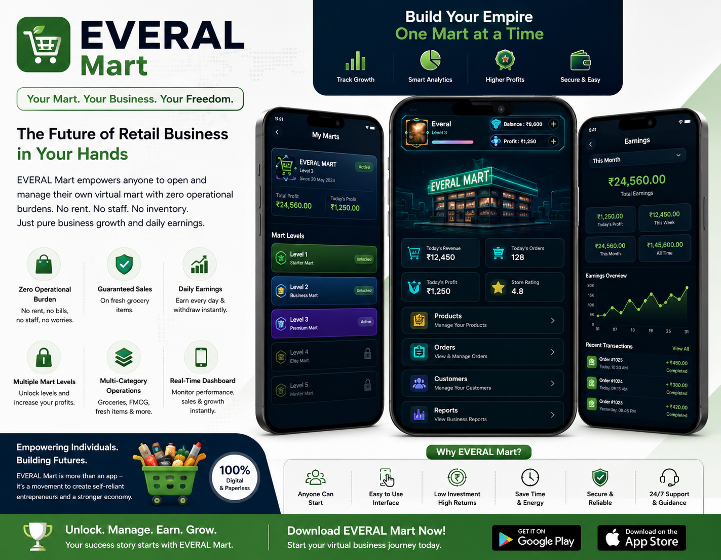 Everal Mart Business Platform